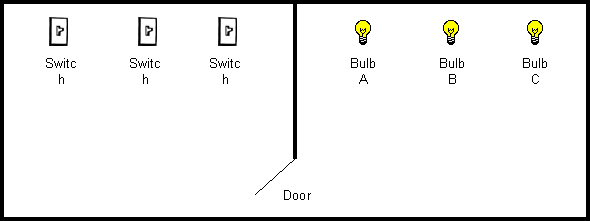 тест - кімната з трьома лампочками